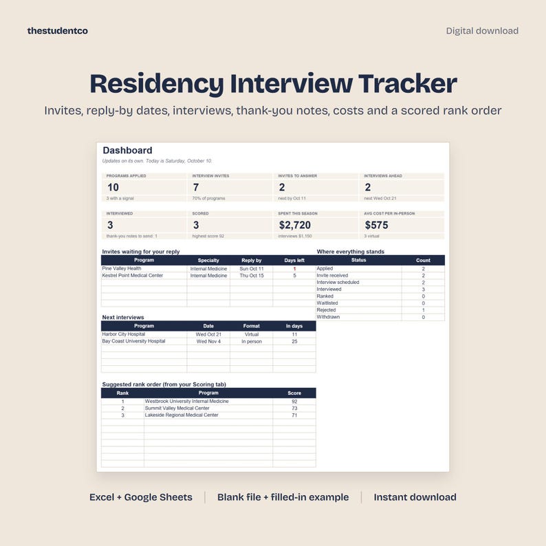 May include: A digital Residency Interview Tracker dashboard template for Excel and Google Sheets. The layout includes sections for programs applied, interview invites, costs, and a scored rank order table with columns for program names and status.
