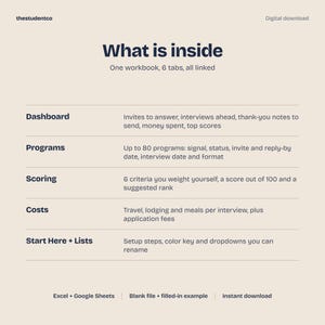 May include: A digital workbook for Excel and Google Sheets titled What is inside, featuring six linked tabs. It lists sections for Dashboard, Programs, Scoring, Costs, and Start Here + Lists, detailing tracking features for interviews, expenses, and application data.