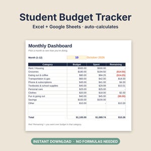 May include: A digital Student Budget Tracker spreadsheet for Excel and Google Sheets featuring a Monthly Dashboard. The table displays categories like Rent, Groceries, and Savings with columns for Budget, Spent, and Remaining amounts in US dollars.