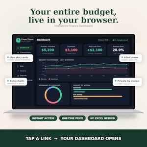 May include: A laptop screen displaying the Prosper Finance interactive dashboard with financial data, charts, and text labels including Your entire budget, live in your browser, Instant Access, One-time price, and No Excel needed.