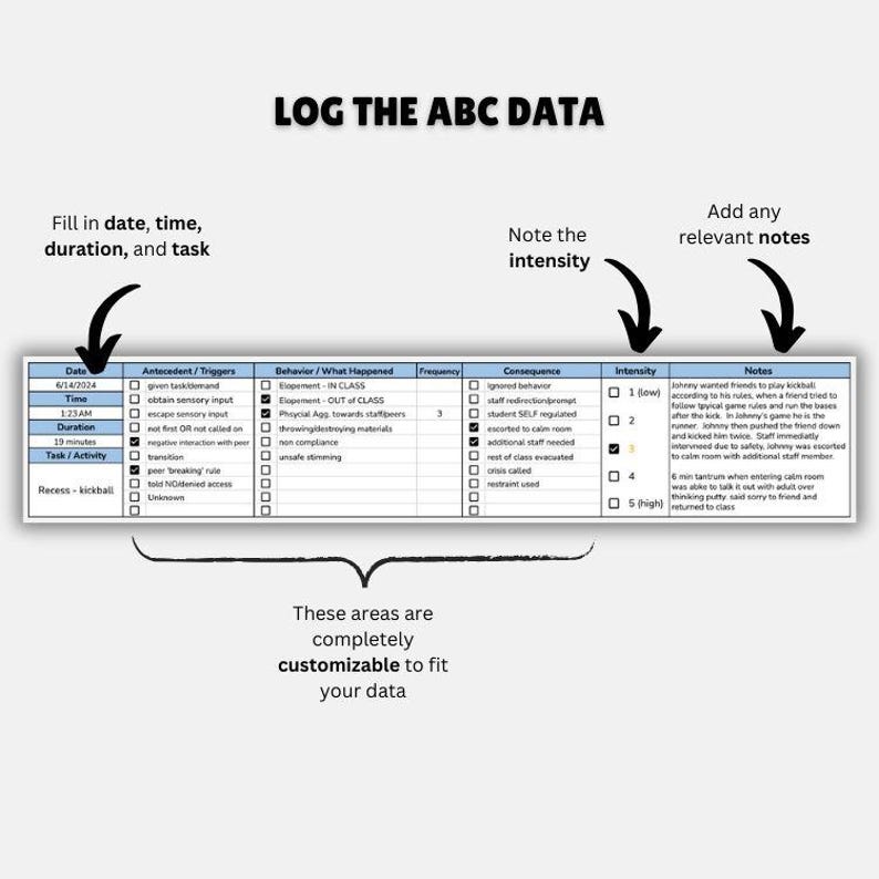 May include: A printable ABC data log sheet featuring columns for date, time, duration, task, antecedent, behavior, frequency, consequence, intensity, and notes. The document includes instructional text and arrows pointing to specific sections.