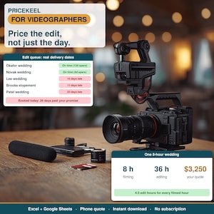 May include: A digital dashboard for videographers titled PRICEKEEL FOR VIDEOGRAPHERS. It displays an edit queue with delivery dates, a camera with a lens and microphone, and a quote calculator showing 8 hours filming, 36 hours editing, and $3,250.