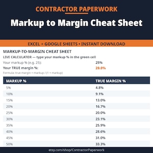 May include: A digital Contractor Paperwork Markup to Margin Cheat Sheet for Excel and Google Sheets. The document features a live calculator section, a formula for true margin, and a table comparing markup percentages from 5% to 50%.