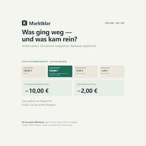 Può includere: Un'interfaccia digitale per il software Marktklar che visualizza dati finanziari. Lo schermo mostra il testo 'Was ging weg — und was kam rein?' con vari campi dati, inclusi 'Einnahmenabweichung' e 'Kassenabweichung' con valori numerici in euro.