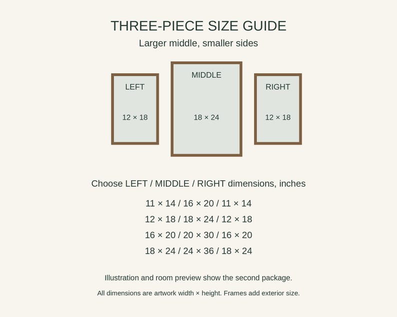 May include: A three-piece size guide illustration featuring three rectangular frames labeled LEFT, MIDDLE, and RIGHT. The diagram displays dimensions in inches, showing a larger middle frame and two smaller side frames for artwork.