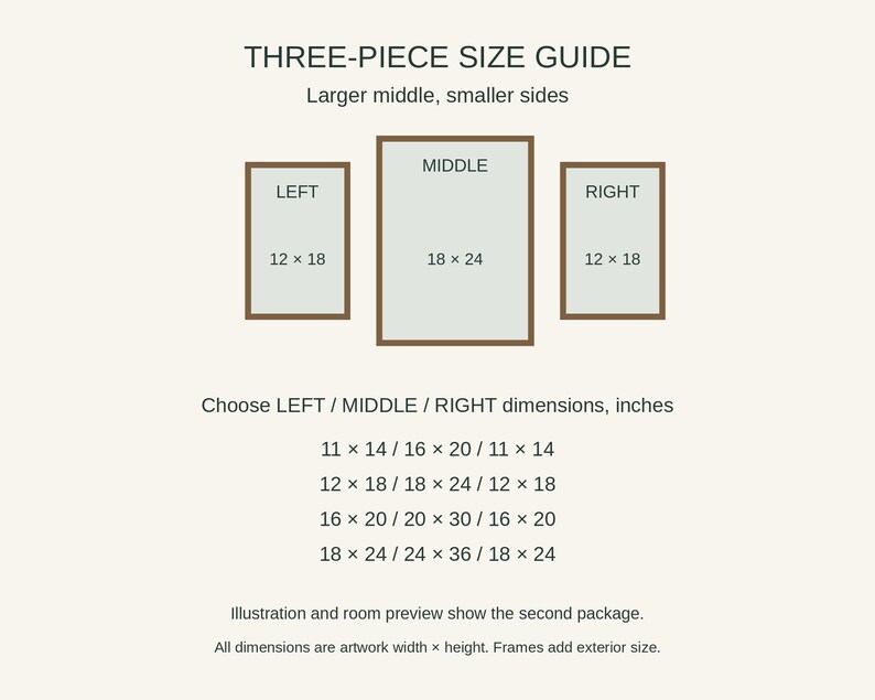 May include: A three-piece size guide illustration featuring three rectangular frames labelled LEFT, MIDDLE, and RIGHT. The diagram displays dimensions in inches, showing a larger middle frame and two smaller side frames for artwork.