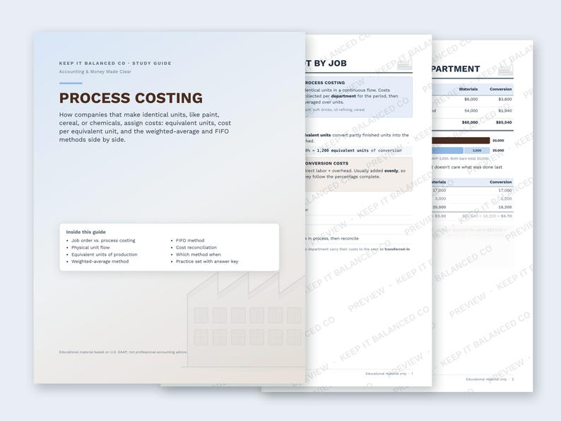 May include: A multi-page study guide titled Process Costing by Keep It Balanced Co. The document features accounting explanations, tables, and lists of topics including job order costing, physical unit flow, and the FIFO method.