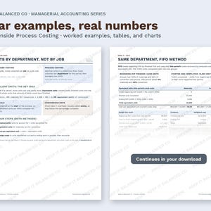 May include: Two educational pages from the Keep It Balanced Co. Managerial Accounting Series titled Clear examples, real numbers. The content covers process costing, equivalent units, and the FIFO method with tables, charts, and text explanations.