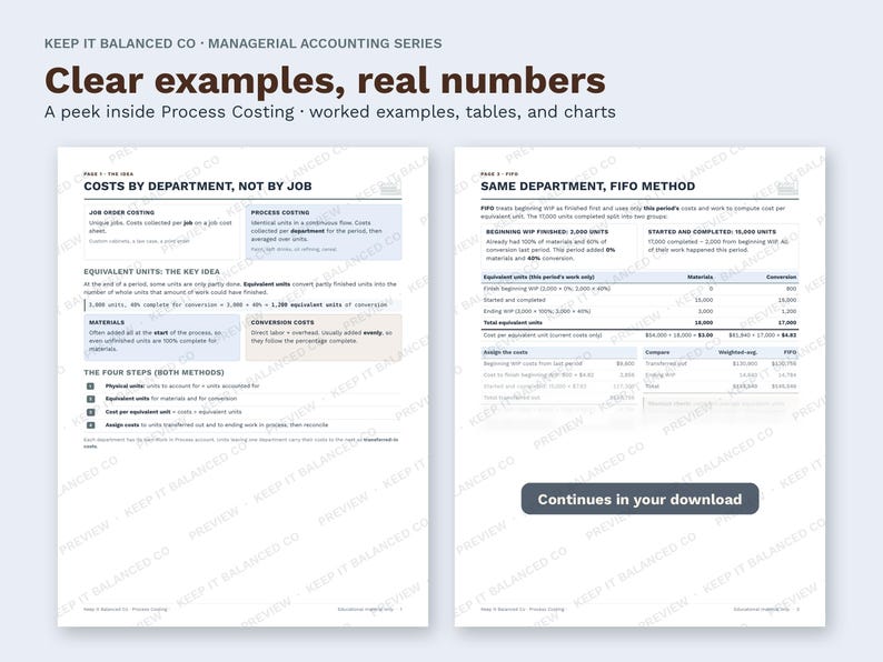 May include: Two educational pages from the Keep It Balanced Co. Managerial Accounting Series titled Clear examples, real numbers. The content covers process costing, equivalent units, and the FIFO method with tables, charts, and text explanations.