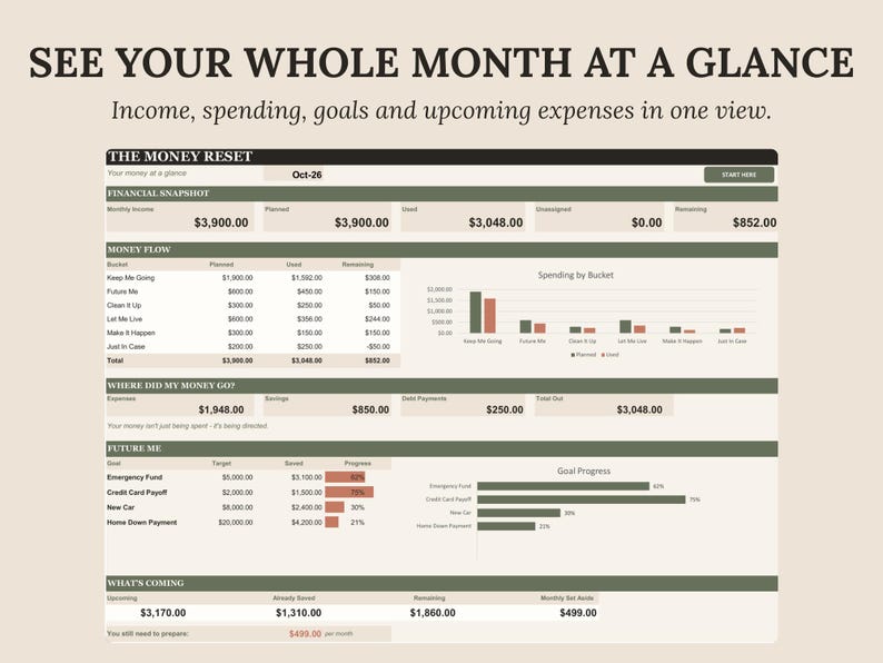 Excel Budget Planner Spreadsheet | Monthly Budget Template, Paycheck ...