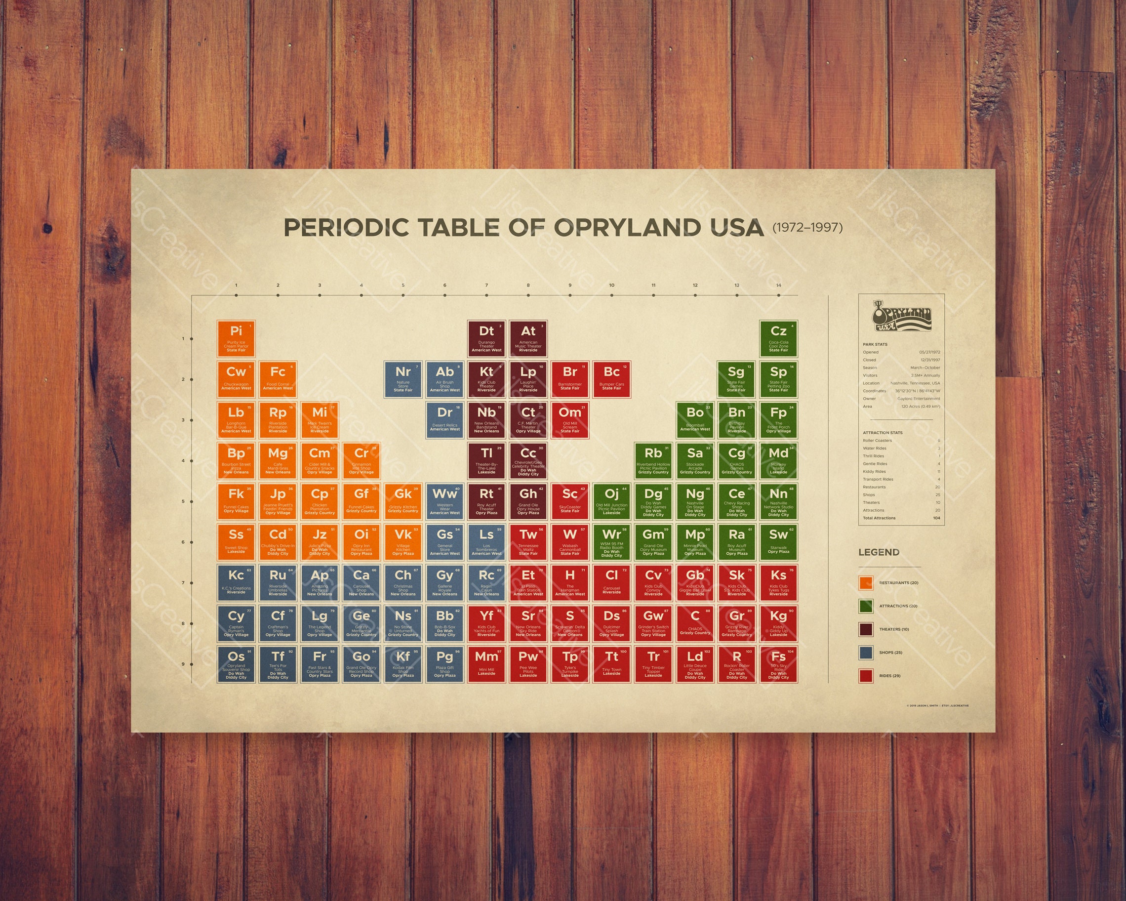 periodic table of opryland usa etsy