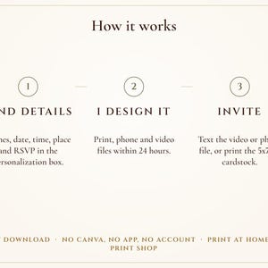How it works in three steps: type or send your details, print or text, celebrate the night before