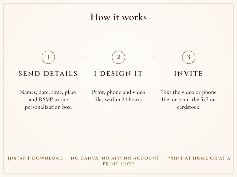 How it works in three steps: type or send your details, print or text, celebrate the night before