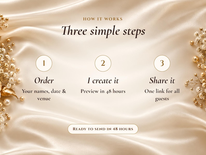 Op de afbeelding: Een beige satijnen achtergrond met witte bloemaccenten en tekst die een proces in drie stappen beschrijft: 1. Order your names, date & venue. 2. I create it, preview in 48 hours. 3. Share it, one link for all guests. Een knop onderaan toont READY TO SEND IN 48 HOURS.