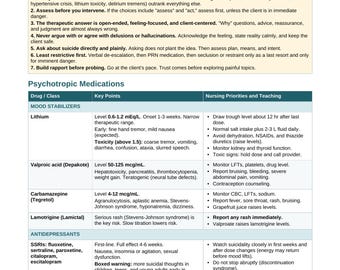 Real-world nursing guides for students & new nurses