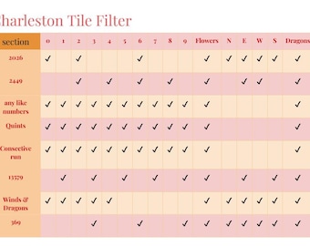 May include: A Charleston Tile Filter chart with a peach and light pink background. The table features rows labelled 2026, 2449, any like numbers, Quints, Consecutive run, 13579, Winds & Dragons, and 369, with black checkmarks indicating selections.