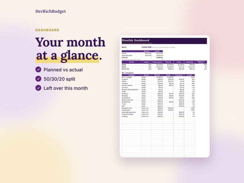 May include: A digital monthly budget dashboard template titled HerRichBudget. The layout features a summary section titled Your month at a glance, followed by a detailed table tracking income, expenses, and savings categories with columns for planned and actual amounts.