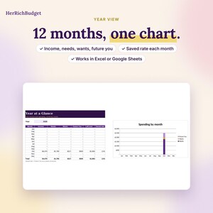 May include: A digital budget spreadsheet template titled HerRichBudget Year View 12 months, one chart. It features a Year at a Glance table for income, needs, wants, future you, and savings, alongside a Spending by month bar chart graph.