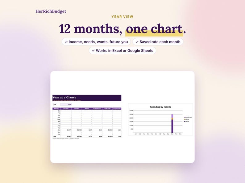 May include: A digital budget spreadsheet template titled HerRichBudget Year View 12 months, one chart. It features a Year at a Glance table for income, needs, wants, future you, and savings, alongside a Spending by month bar chart graph.