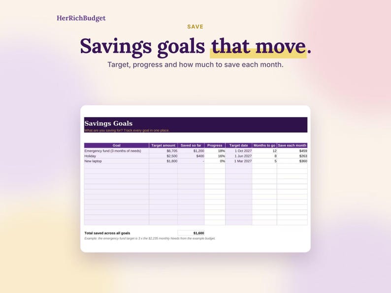 May include: A digital savings tracker spreadsheet titled HerRichBudget with the text Savings goals that move. The table includes columns for goal, target amount, saved so far, progress, target date, months to go, and save each month.
