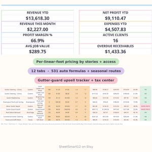 Puede incluir: Una hoja de cálculo de panel financiero que muestra métricas como ingresos anuales de 13.618,30 $, beneficio neto de 9.110,47 $ y una tabla detallada de precios, valores de trabajo y márgenes de beneficio para servicios de limpieza.