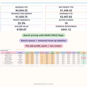 以下が含まれることがあります： 収益4,944.25ドル、純利益1,446.42ドル、経費3,497.83ドルなどの財務指標を表示するビジネスダッシュボードのスプレッドシート。機器修理サービスの価格表が含まれており、コスト、利益、マージンの列が記載されています。