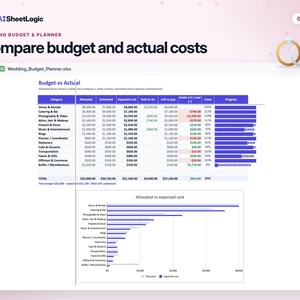 Actual Wedding Budget & Planner budget screenshot in Google Sheets with sample data. Category totals and the actual cost comparison chart.