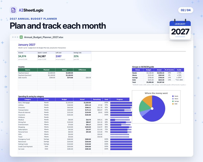 Actual 2027 Annual Budget Planner jan screenshot in Google Sheets with sample data. January example: income, spending categories and savings.