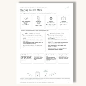 Peut inclure: Un document informatif blanc intitulé Storing Breast Milk avec du texte et des icônes noirs. Il fournit des directives sur les températures, les durées et les procédures de manipulation du lait, incluant l'hygiène et le stockage.