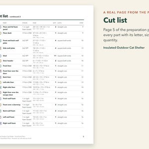 Peut inclure: Une page de document intitul&eacute;e Cut list - continued 2 pour un abri ext&eacute;rieur isol&eacute; pour chat. Le tableau liste les pi&egrave;ces E &agrave; W avec les mat&eacute;riaux, dimensions en cm, quantit&eacute;s, types de coupe et &eacute;tapes. Texte : A real page from the plan.