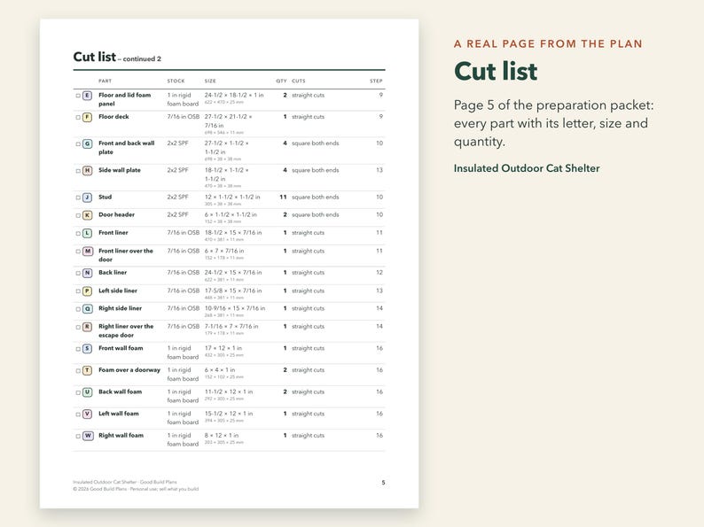Peut inclure: Une page de document intitul&eacute;e Cut list - continued 2 pour un abri ext&eacute;rieur isol&eacute; pour chat. Le tableau liste les pi&egrave;ces E &agrave; W avec les mat&eacute;riaux, dimensions en cm, quantit&eacute;s, types de coupe et &eacute;tapes. Texte : A real page from the plan.