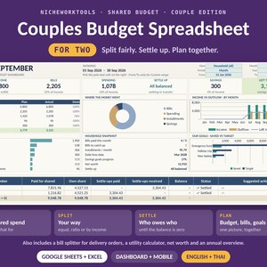 Couples Budget Spreadsheet Google Sheets & Excel, Shared Expenses Tracker, Split Bills by Income or 50/50, Who Owes Who