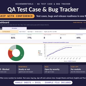 May include: A QA Test Case & Bug Tracker dashboard interface featuring a QA Dashboard with metrics for test cases, pass rates, and open defects. Includes a donut chart, a line graph showing planned versus executed progress, and text labels.