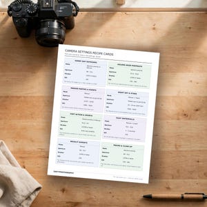 May include: A white informational sheet titled CAMERA SETTINGS RECIPE CARDS featuring a grid of photography scenarios including Sunny Day Outdoors, Golden Hour Portraits, Indoor Parties, Night Sky, Fast Action, Silky Waterfalls, Backlit Sunsets, and Macro.