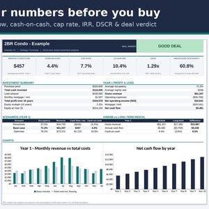 May include: A digital investment analysis dashboard titled Know your numbers before you buy, displaying financial metrics like cash flow, cap rate, IRR, and DSCR for a 2BR Condo. It includes tables for investment summary, profit and loss, and charts.