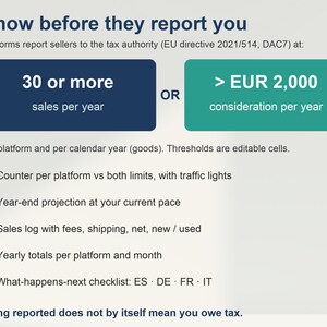 Może przedstawiać: Grafika informacyjna zatytułowana Know before they report you, szczeg&oacute;łowo opisująca dyrektywę UE 2021/514, DAC7 dotyczącą prog&oacute;w raportowania podatkowego wynoszących 30 lub więcej sprzedaży rocznie lub powyżej 2000 EUR rocznie, z listą funkcji i zastrzeżeniem.