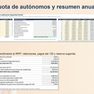 May include: A financial document titled Cuota de aut&oacute;nomos y resumen anual featuring tables with data on social security contributions, annual income, tax retentions, and net activity performance in Euros, presented in a clear, structured grid format.