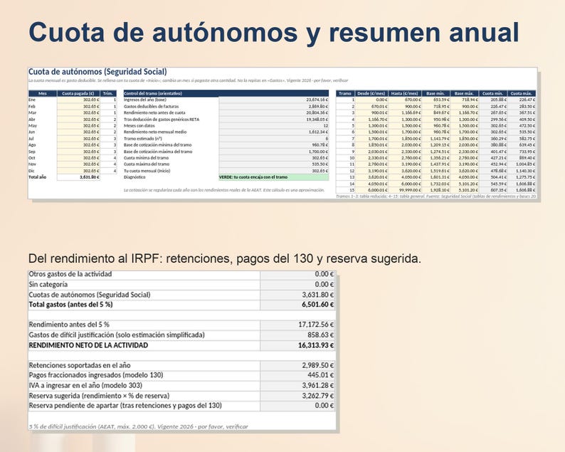 May include: A financial document titled Cuota de aut&oacute;nomos y resumen anual featuring tables with data on social security contributions, annual income, tax retentions, and net activity performance in Euros, presented in a clear, structured grid format.