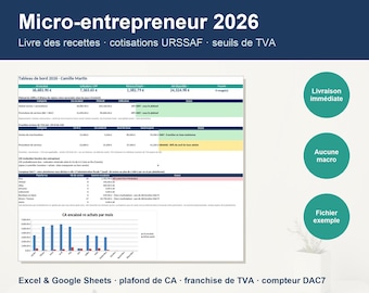May include: A digital dashboard titled Micro-entrepreneur 2026 featuring financial tracking for revenue, URSSAF contributions, and VAT thresholds. The document includes tables, a monthly bar chart, and three green circular icons with French text.