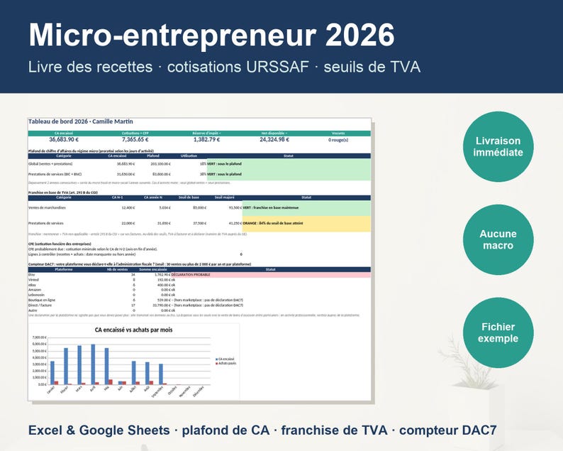 K&ouml;nnte beinhalten: Ein digitales Dashboard mit dem Titel Micro-entrepreneur 2026 zur Verfolgung von Einnahmen, URSSAF-Beitr&auml;gen und Mehrwertsteuerschwellen. Es enth&auml;lt Tabellen, ein monatliches Balkendiagramm und drei gr&uuml;ne kreisf&ouml;rmige Symbole mit franz&ouml;sischem Text.