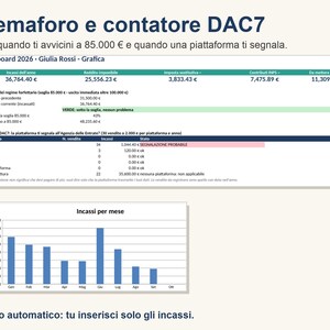 Puede incluir: Un panel digital titulado Semaforo e contatore DAC7 que muestra datos financieros de Giulia Rossi. Incluye tablas de seguimiento de ingresos anuales, umbrales fiscales, ventas en plataformas como Etsy, Vinted, eBay, Amazon y un gr&aacute;fico de barras.