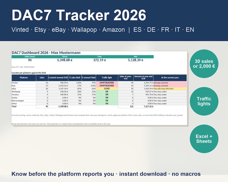Może przedstawiać: Cyfrowy pulpit nawigacyjny DAC7 Tracker 2026 dla Vinted, Etsy, eBay, Wallapop i Amazon. Arkusz kalkulacyjny wyświetla sprzedaż, opłaty i kwoty netto ze wskaźnikami stanu świateł drogowych dla limit&oacute;w platformy, w tym 30 sprzedaży lub 2000 euro.