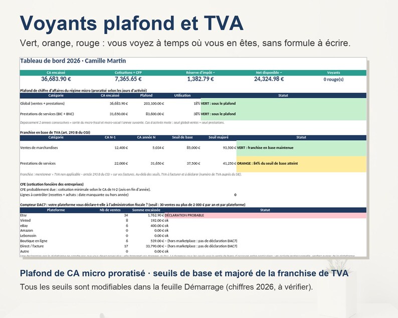 K&ouml;nnte beinhalten: Ein digitales Dashboard mit dem Titel Voyants plafond et TVA, das Finanzdaten f&uuml;r 2026 anzeigt. Die Tabelle enth&auml;lt Spalten f&uuml;r Umsatz, Steuern und Status und verwendet gr&uuml;n, orange und rot markierte Zeilen zur Anzeige von Schwellenwerten.