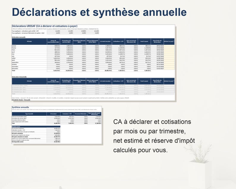 K&ouml;nnte beinhalten: Ein Finanzdokument mit dem Titel D&eacute;clarations et synth&egrave;se annuelle, das Tabellen f&uuml;r monatliche und viertelj&auml;hrliche URSSAF-Erkl&auml;rungen enth&auml;lt, einschlie&szlig;lich Spalten f&uuml;r Ums&auml;tze, Dienstleistungen und Beitr&auml;ge sowie eine Zusammenfassung des gesch&auml;tzten Nettoeinkommens und der Steuerr&uuml;cklagen.