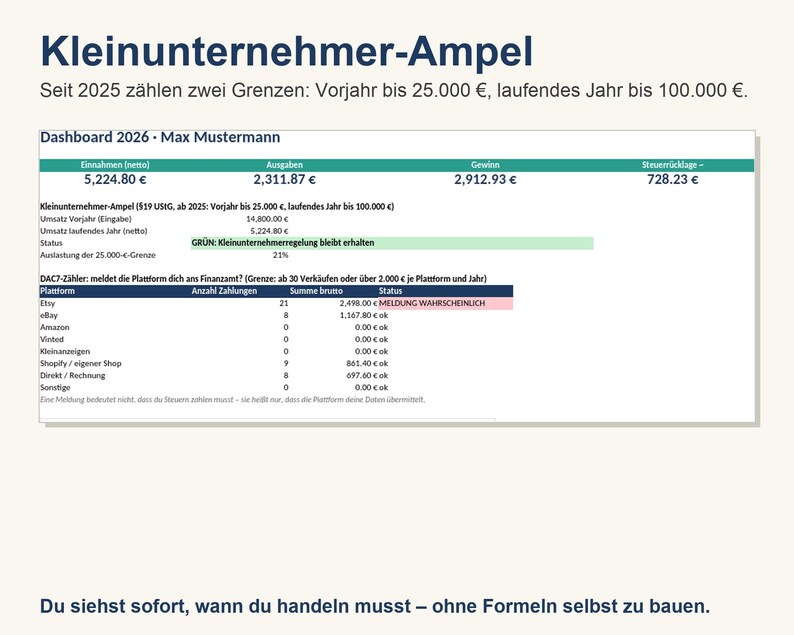 Puede incluir: Un panel de control digital titulado Kleinunternehmer-Ampel que muestra datos financieros para 2026, incluyendo ingresos, gastos, beneficios y provisiones fiscales. Incluye un indicador de estado para peque&ntilde;as empresas y un rastreador DAC7.