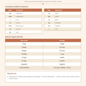 Baking Abbreviations Chart Printable | Measurement Cheat Sheet, Kitchen Equivalents | US Letter PDF