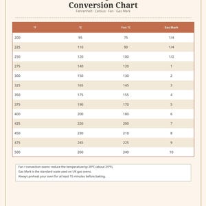 Tabella di conversione della temperatura del forno / Fahrenheit Celsius (ventilazione e gas) / Guida di cucina stampabile