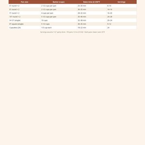 Puede incluir: Una guía para hornear pasteles con encabezado marrón y fondo crema. La tabla enumera tamaños de moldes en pulgadas, cantidades de masa en tazas, tiempos de horneado a 350°F y porciones. El texto incluye: Cake Baking Guide.