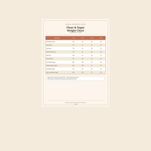 Flour & Sugar Weight Chart | Cups to Grams Conversion | Printable Baking Reference