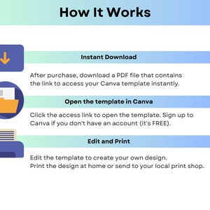 May include: A blue, yellow, and purple infographic with three steps on how to use a Canva template. The steps are: Instant Download, Open the template in Canva, and Edit and Print. The infographic includes icons for a download folder, a folder with a document, and a printer.